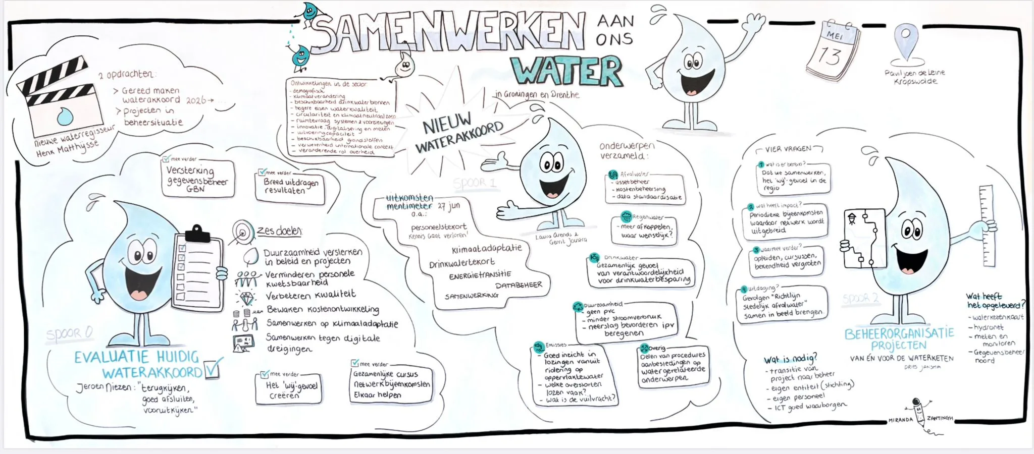 Visueel verslag waterschap