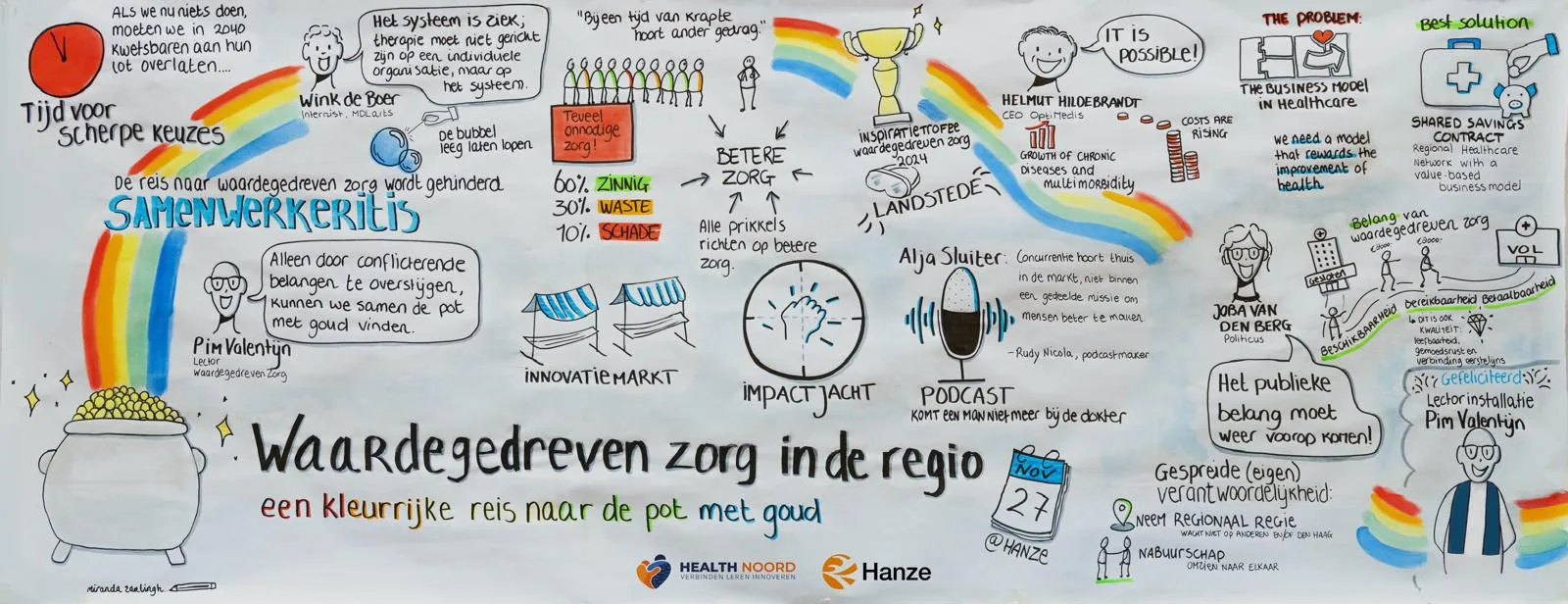 Visueel verslag waardegedreven zorg