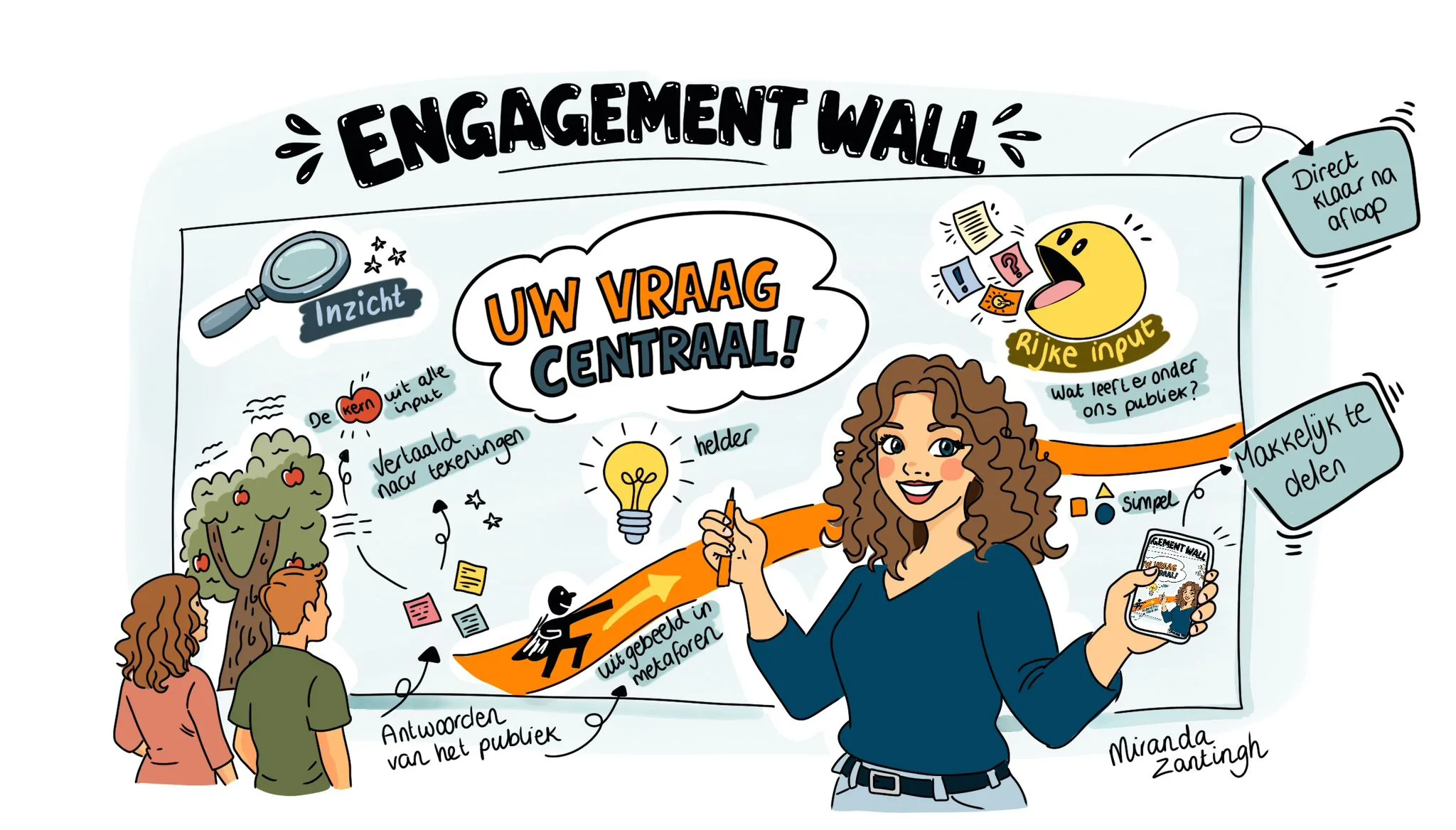 Voorbeeld van een engagement wall